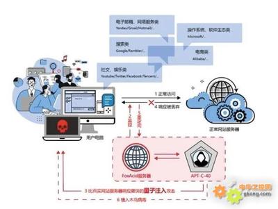 美國國安局網(wǎng)絡(luò)攻擊工具曝光 中國如何構(gòu)筑信息安全防線