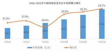 安恒信息 阿里青睞的互聯(lián)網(wǎng)御林軍，如何在網(wǎng)絡安全賽道中構建獨特競爭優(yōu)勢？