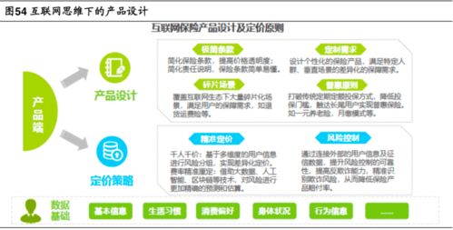 互聯(lián)網(wǎng)保險 重塑銷售格局的當下與未來