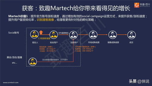 B2B多產(chǎn)品線集團外企如何落地營銷數(shù)字化 聚焦網(wǎng)絡與信息安全軟件開發(fā)