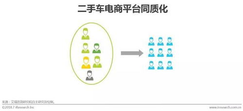 2018中國二手車電子商務行業研究報告 市場現狀、經營模式與未來趨勢